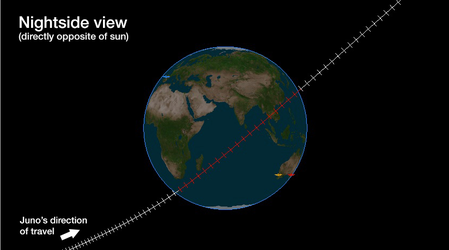 Juno trajectory past Earth