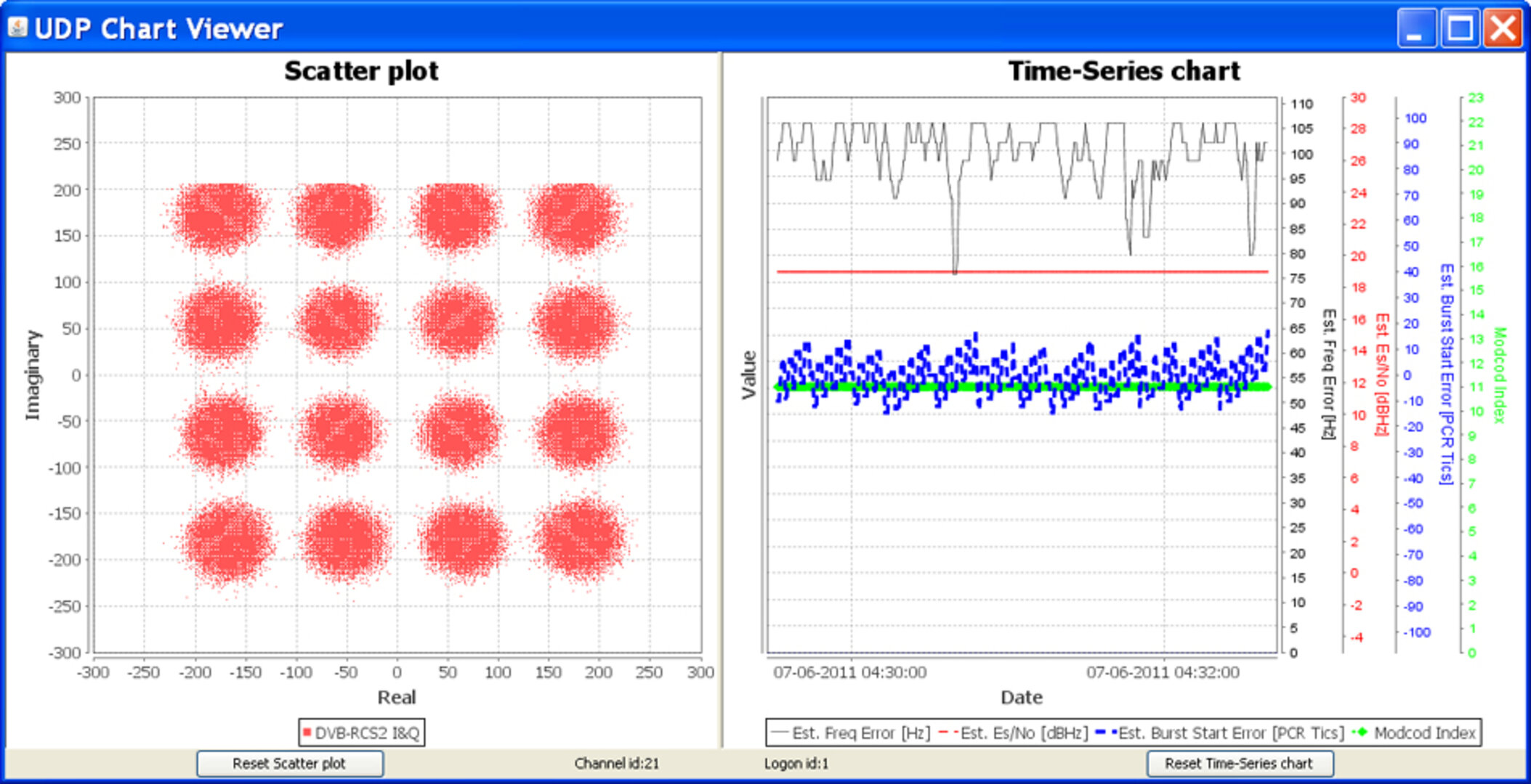 Higher-order modulations