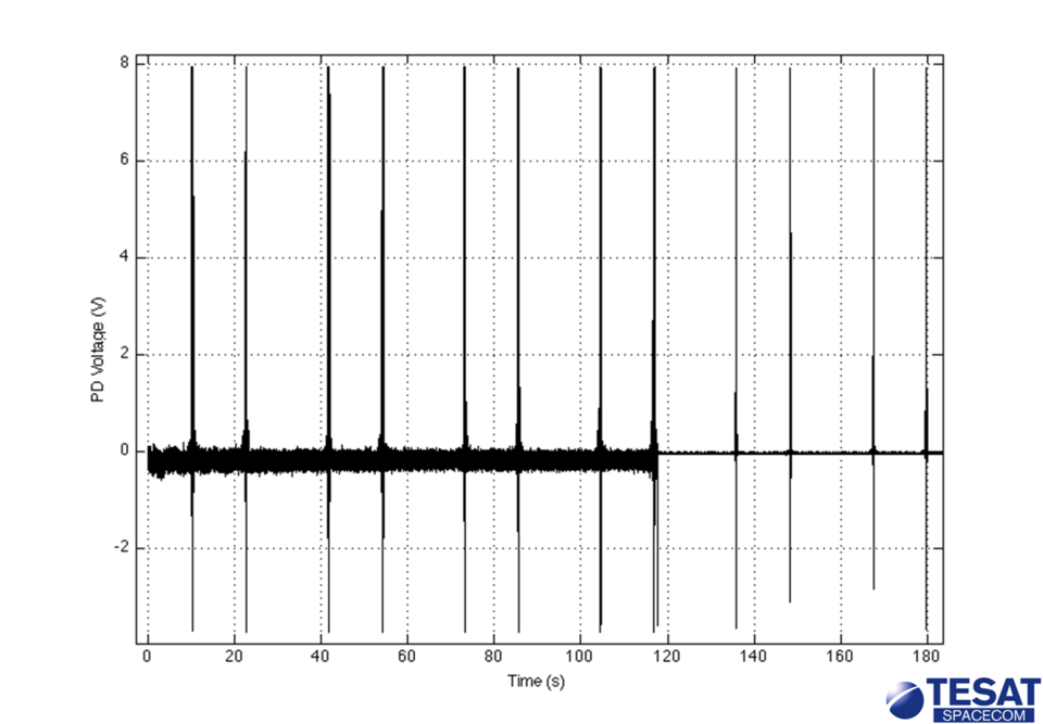 Detekce signálu TDP1 na Tenerife
