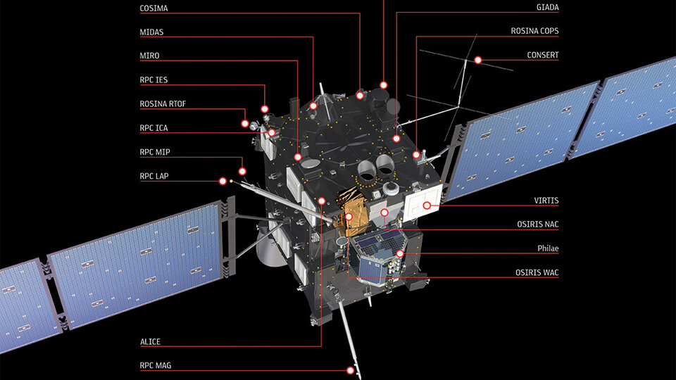 Přístrojové vybavení sondy Rosetta