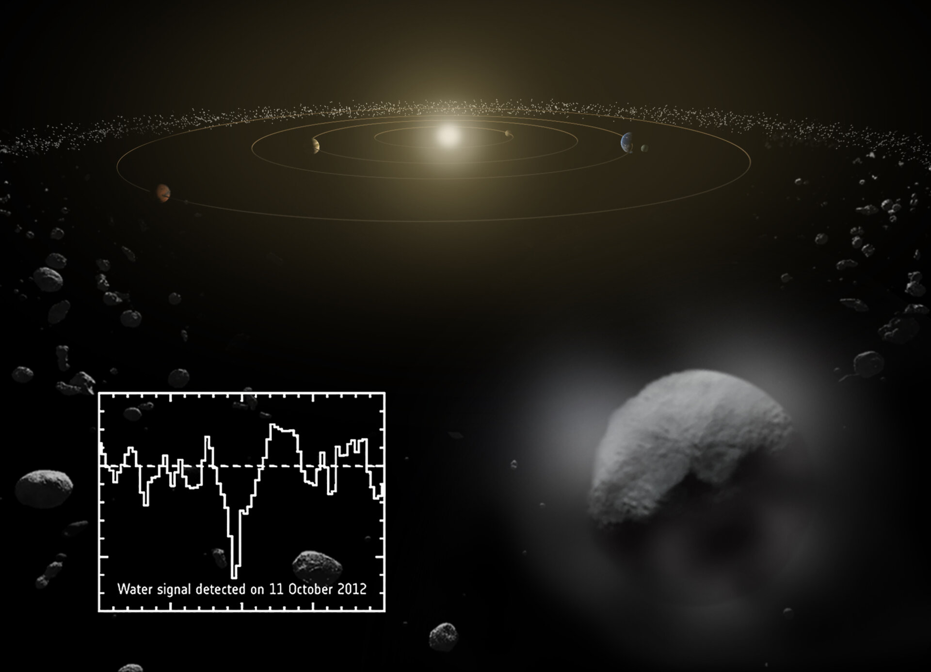 Der Zwergplanet Ceres gibt Wasserdampf ins Weltall ab