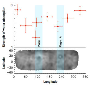 Water detection on Ceres