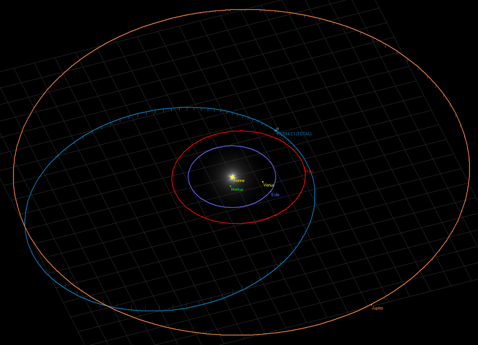 Die Umlaufbahn des Kometen P/2014 C1 TOTAS