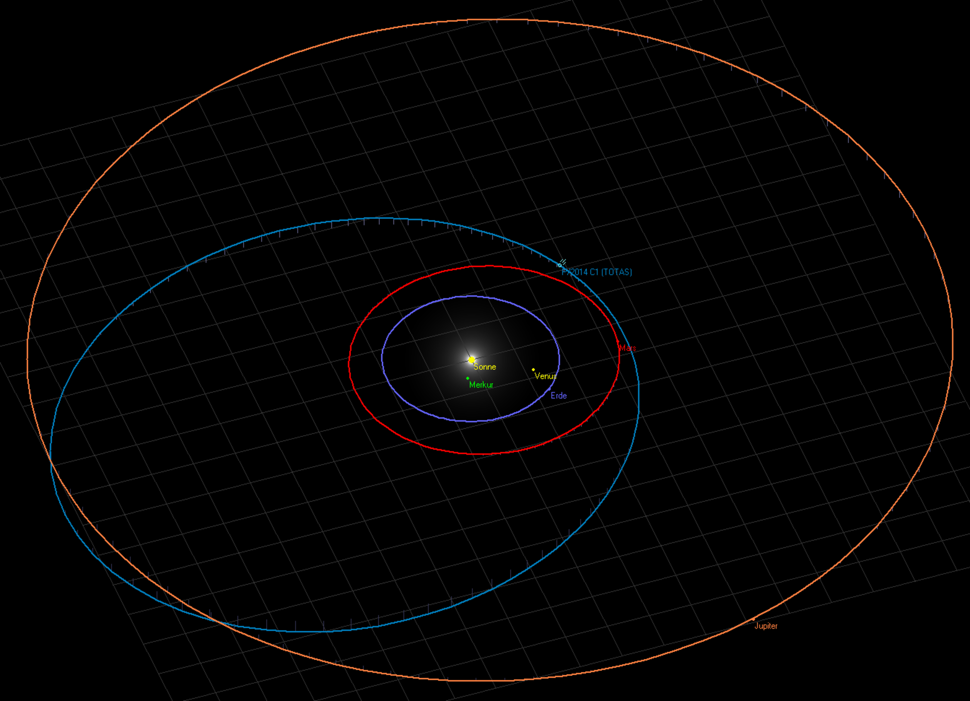 Orbit of comet P/2014 C1 TOTAS