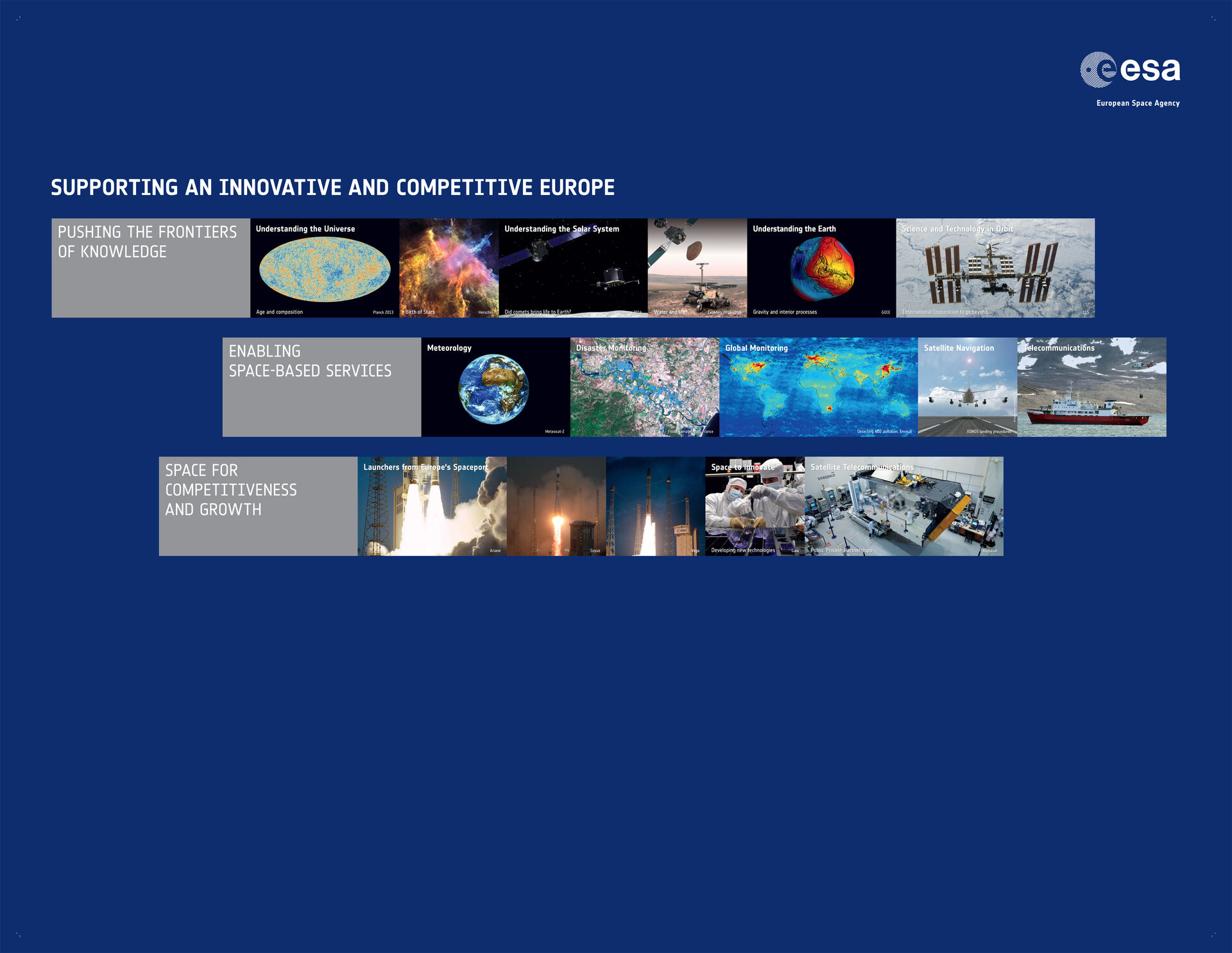 Supporting an Innovative and Competitive Europe, ESA highlights 2014