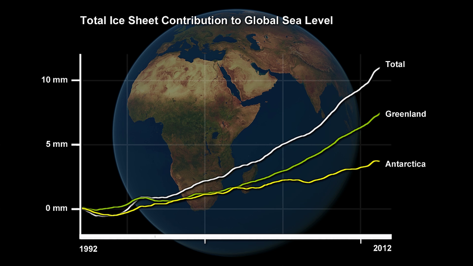 Sea-level rise from ice sheets