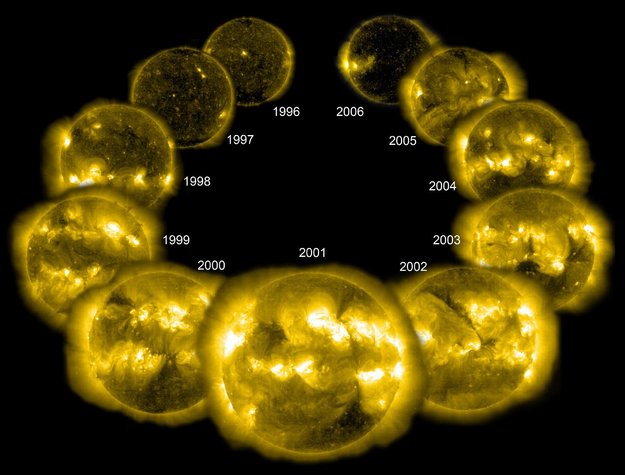 ciclo solar