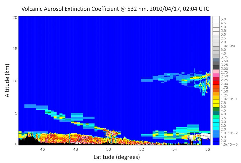 Profiles of volcanic ash 