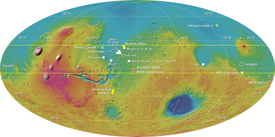 Roter Planet in Falschfarben: Blaue Gebiete sind besonders tief gelegen, grüne, orange und Magenta-farbige Regionen liegen jeweils immer höher. Die Karte zeigt einige der bisherigen Landestellen gekennzeichnet als Sterne, ein gelber Stern markiert die Landestelle des Curiosity Rovers der Nasa. Weiße Kreise stehen für die vorgeschlagenen Landestellen des geplanten europäischen ExoMars Rovers. Die kürzlich priorisierten möglichen Landestellen sind Mawrth Vallis (2 Vorschläge), Oxia Planum (2 Vorschläge), Oxia Palus und Hypanis Vallis. 
