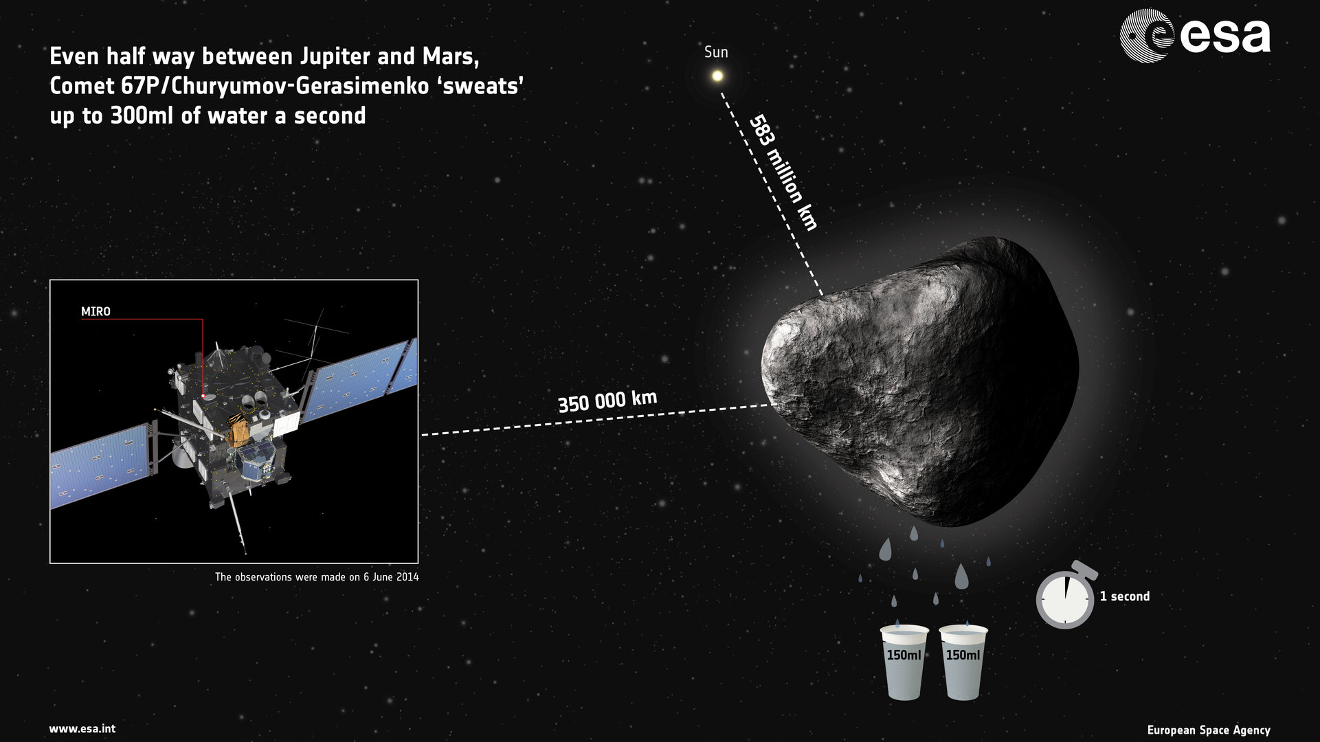 First detection of water vapour 