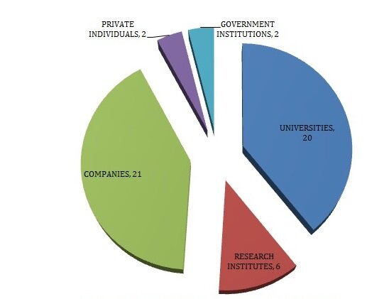 Sources of Galileo certification applications