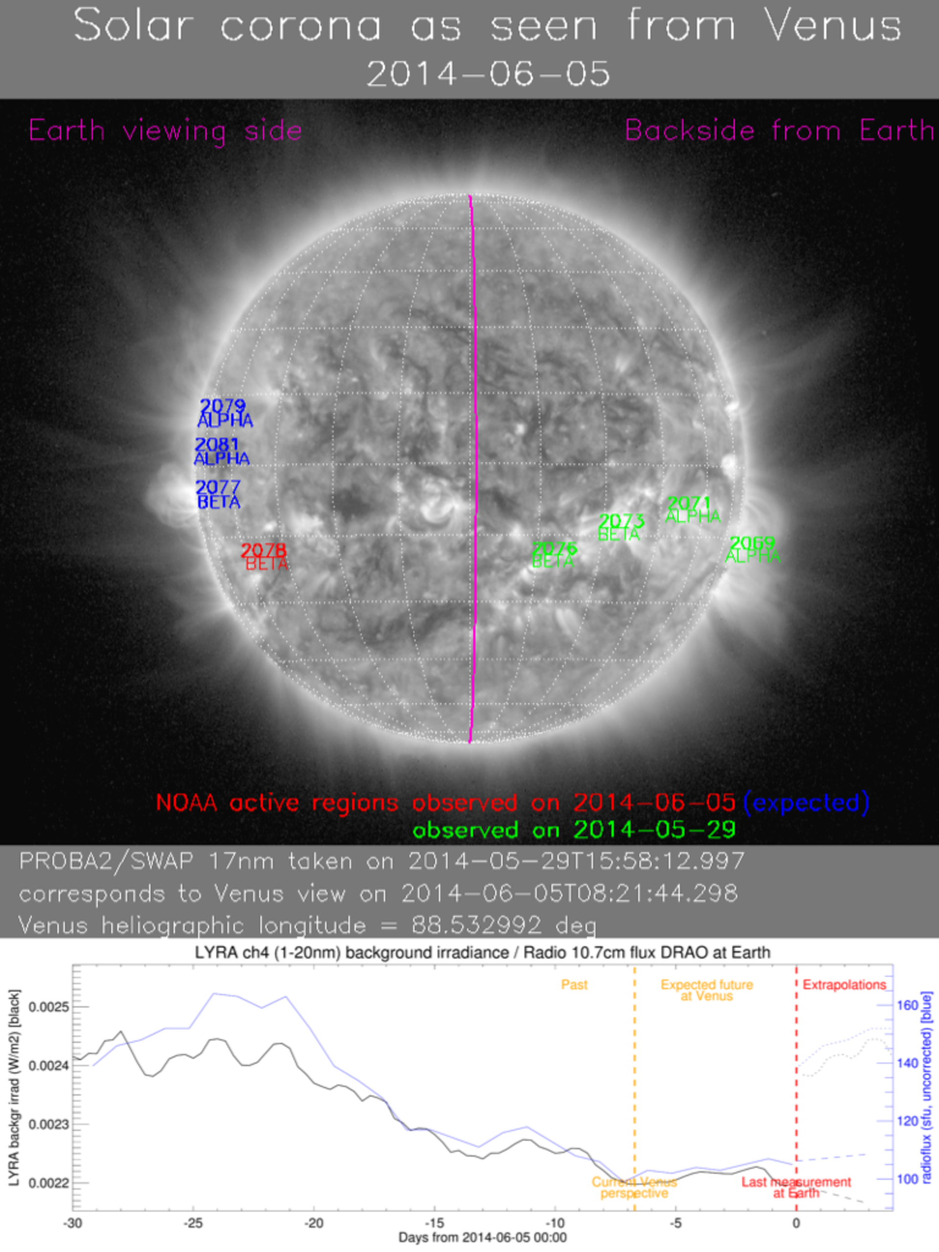 Space weather report for Venus 