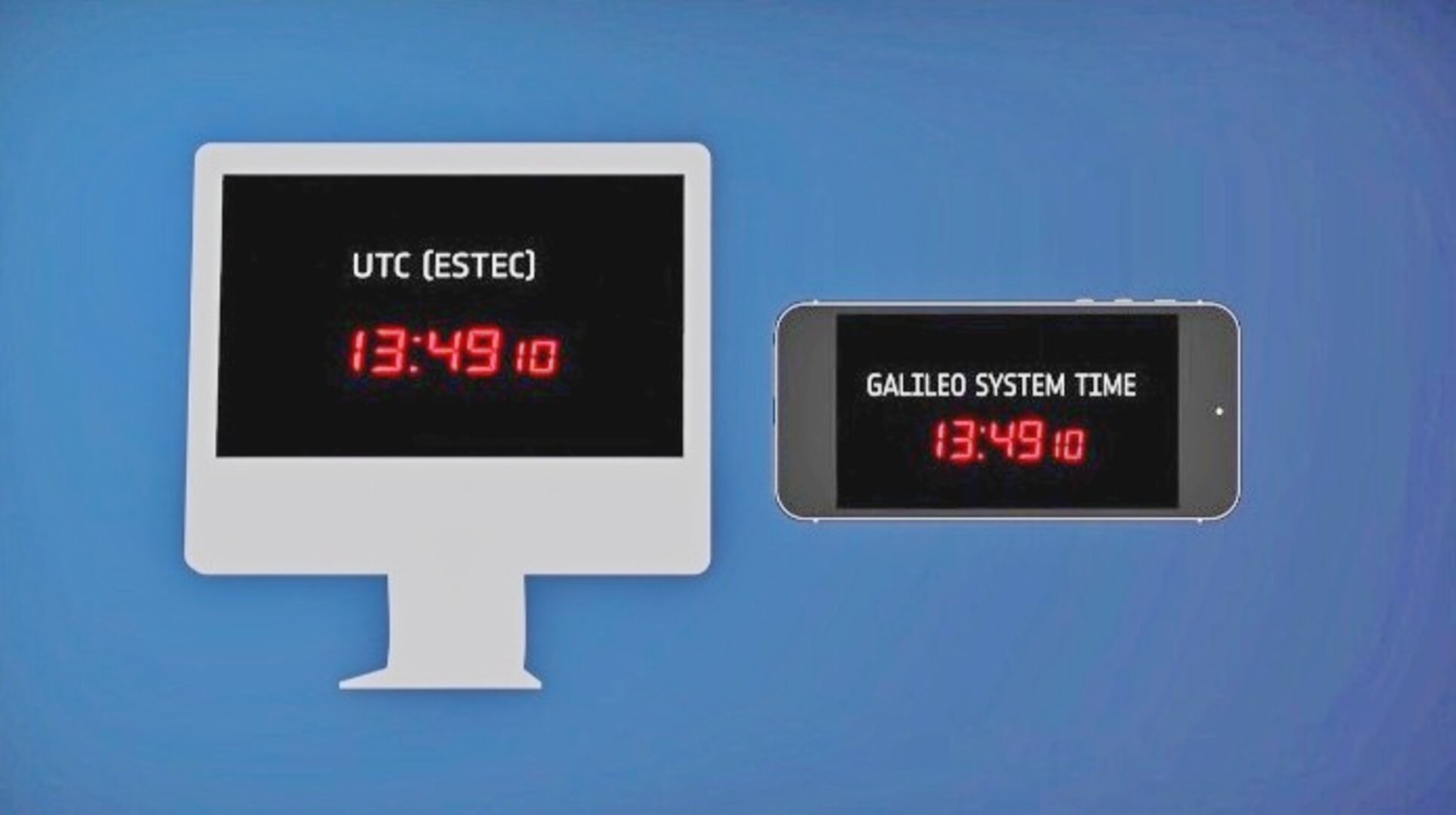 Galileo timing