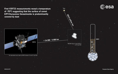 Rosetta measures comet’s temperature 