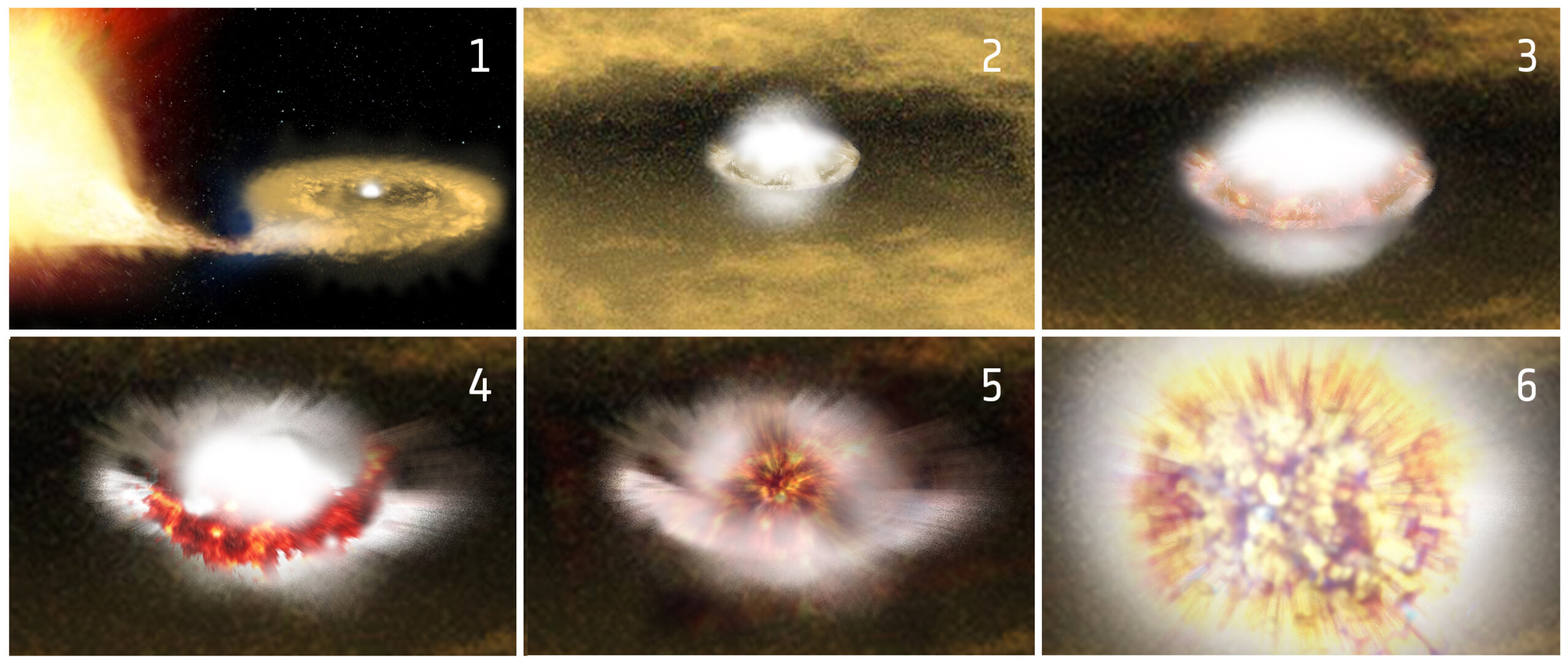 Supernova explosion sequence (annotated)