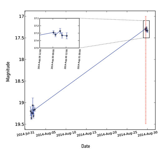 Discovery of supernova Gaia14aaa