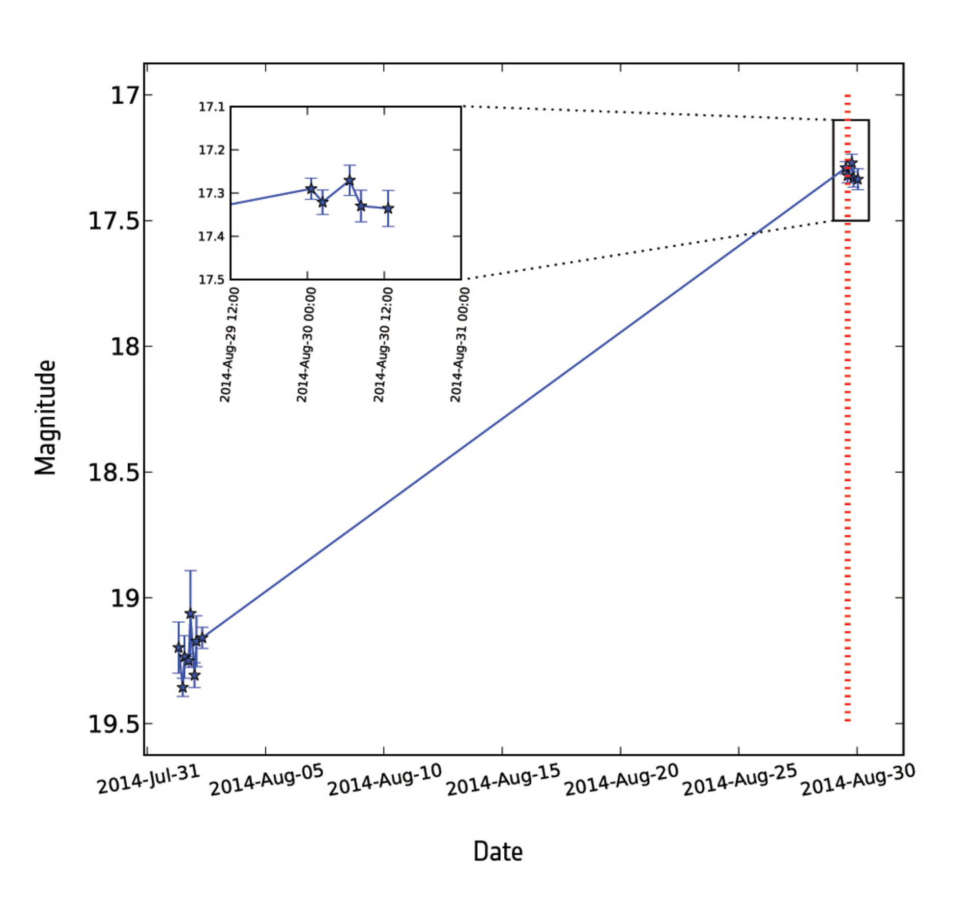 Discovery of supernova Gaia14aaa