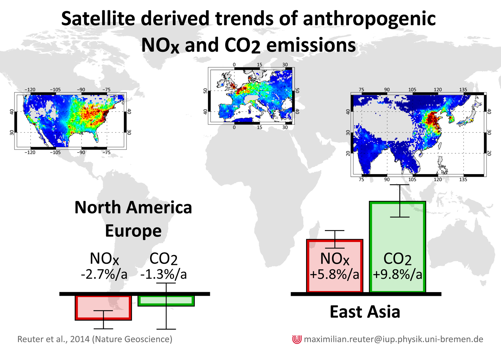 Emission pattern and trends