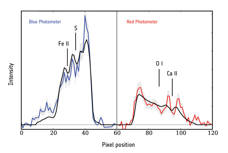 Gaia spectrum of supernova Gaia14aaa