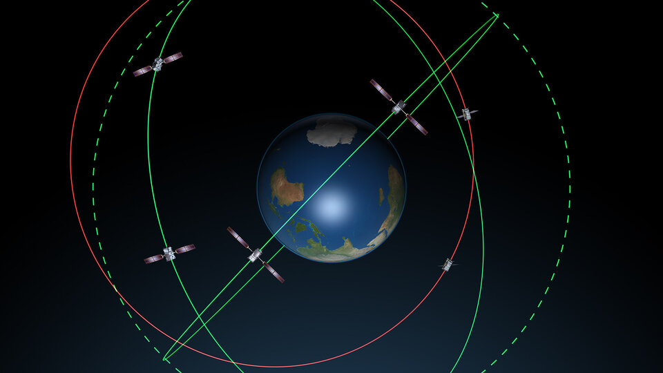 Galileo orbits viewed side-on