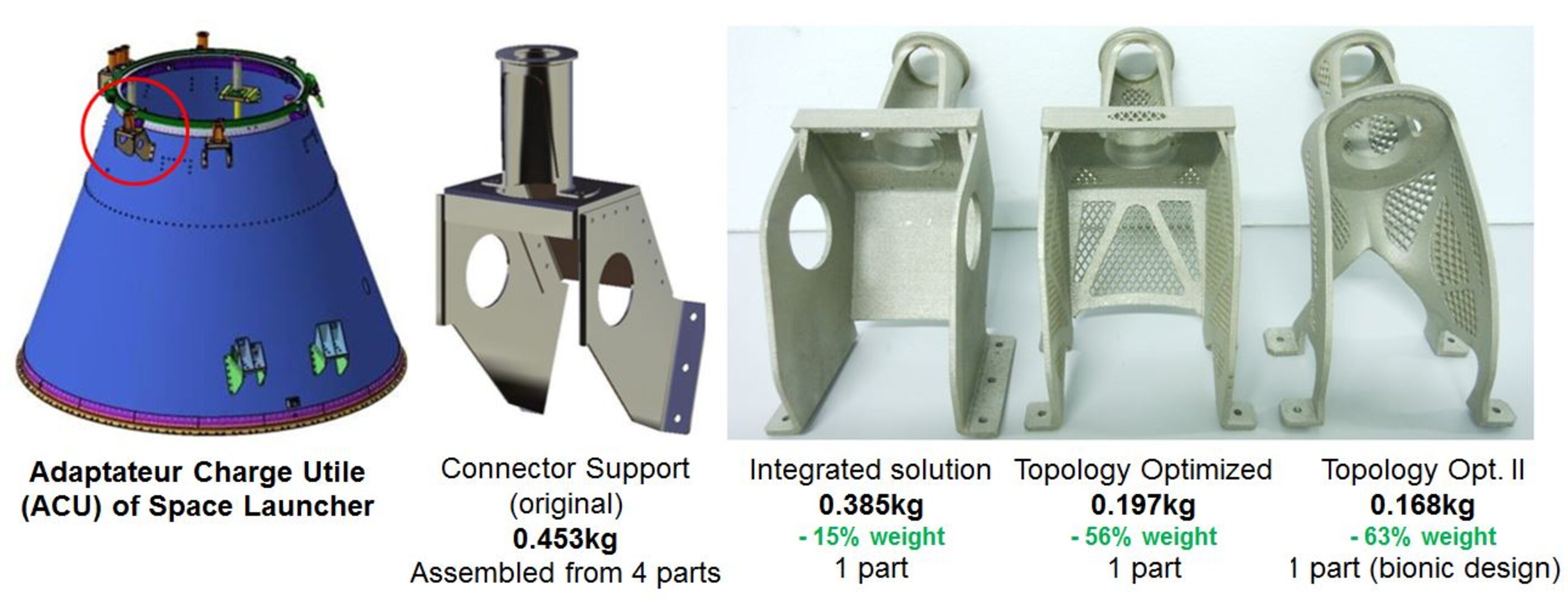 AM-produced launcher payload connector