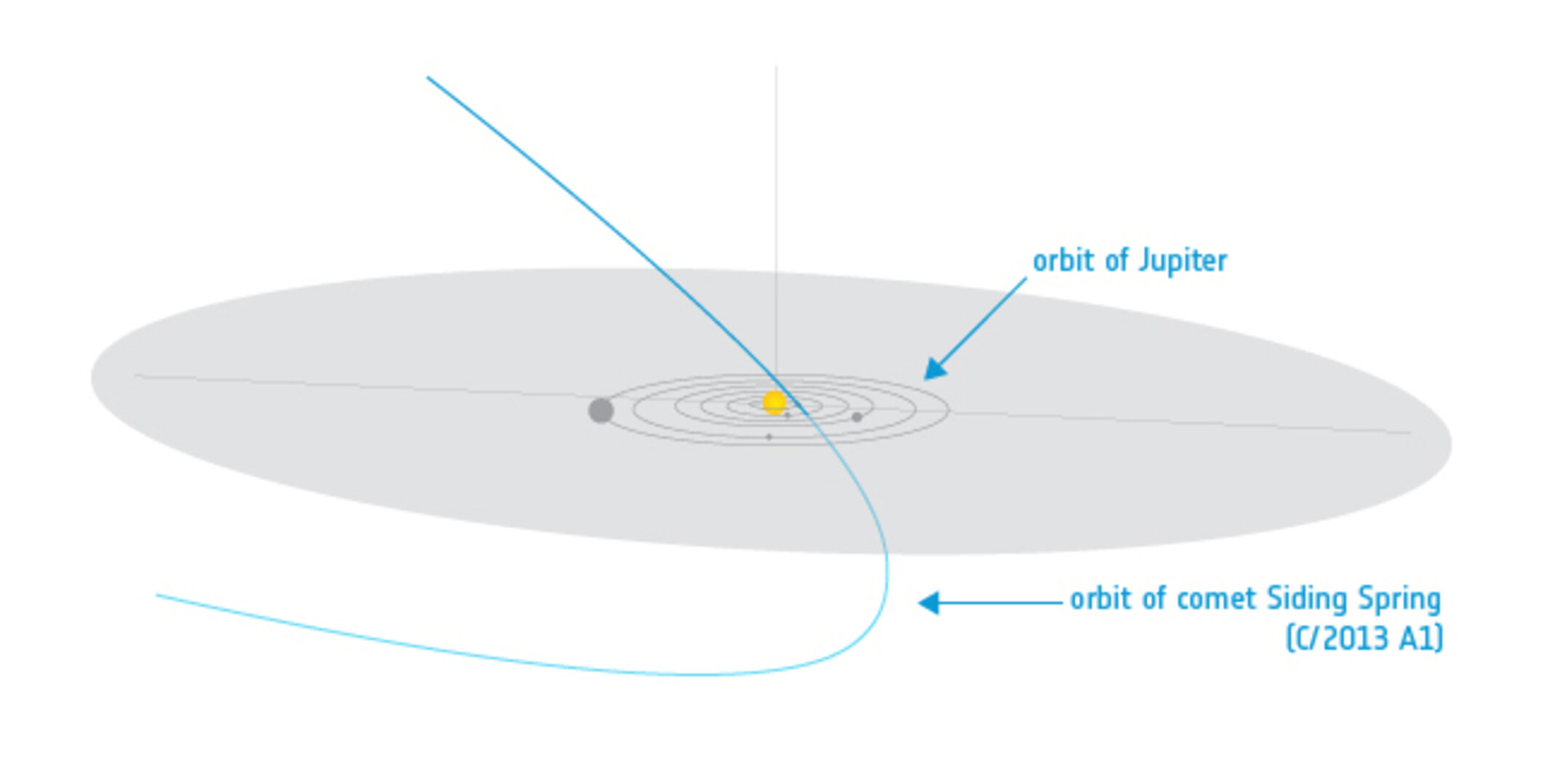 P06 Cooking a comet Figure 4