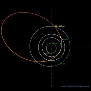 Asteroid 2014 KC46 was rediscovered on 28 and 30 October 2014 by a new collaboration between the Italian Large Binocular Telescope team and ESA’s Near-Earth Object Coordination Centre.