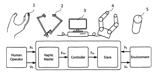 Highly flexible hand controller device with a human-centric design