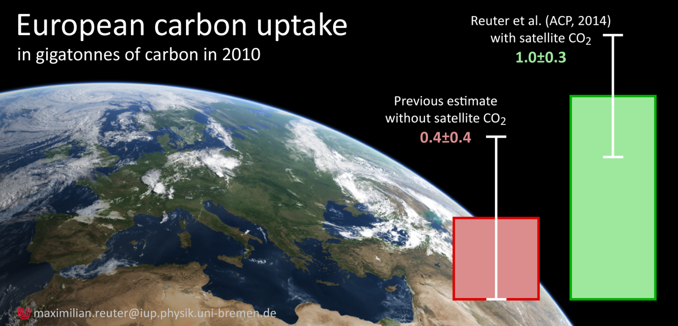 European carbon uptake