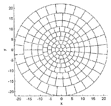 Exemplificative layouts of arrays - annulus sector