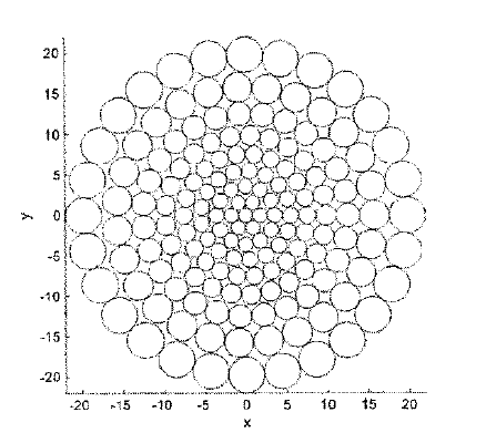 Exemplificative layouts of arrays - Circular