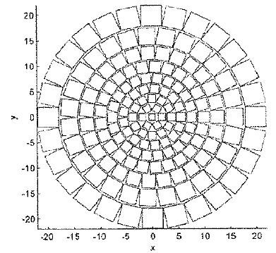 Exemplificative layouts of arrays - Square