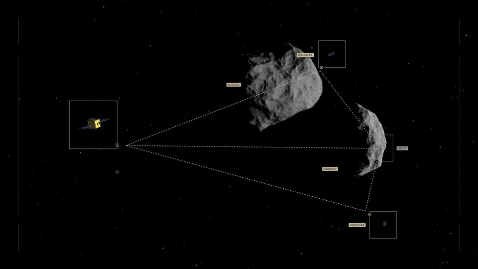 AIM intersatellite network