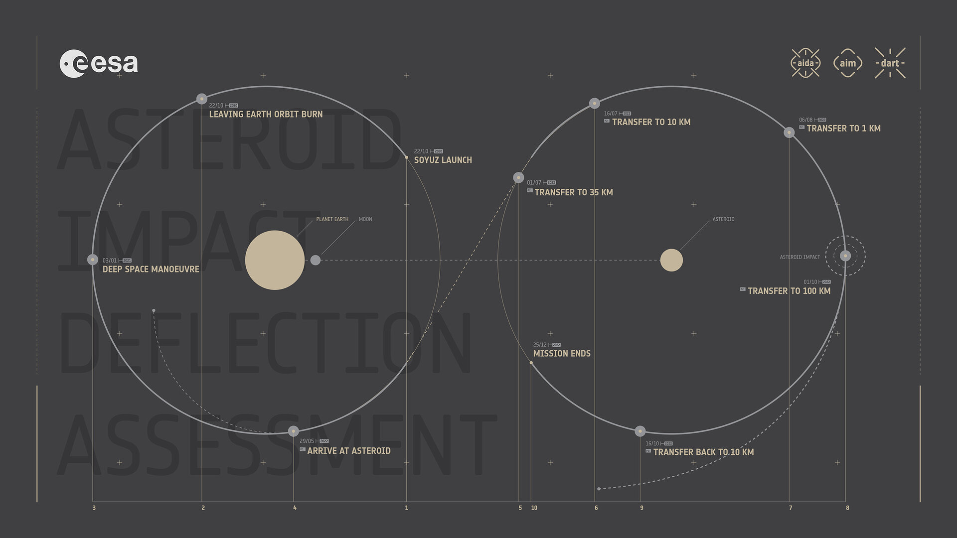 AIM mission infographic