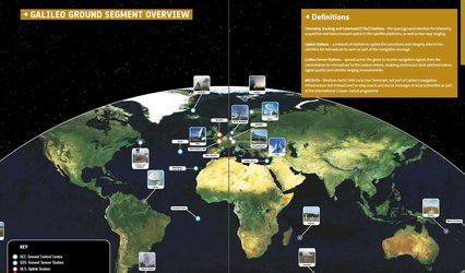 Galileo ground segment for link only