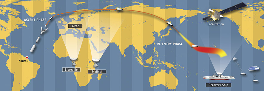 Diese ESA-Grafik soll grob das Missionsprofil veranschaulichen. Der Flug erfolgt allerdings nicht, wie es erscheinen mag, über Sibirien. 