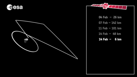 Rosetta’s close flyby 