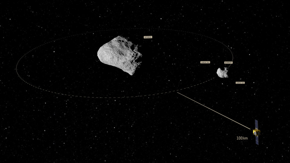 Sonda AIM a binární soustava asteroidů Didymos