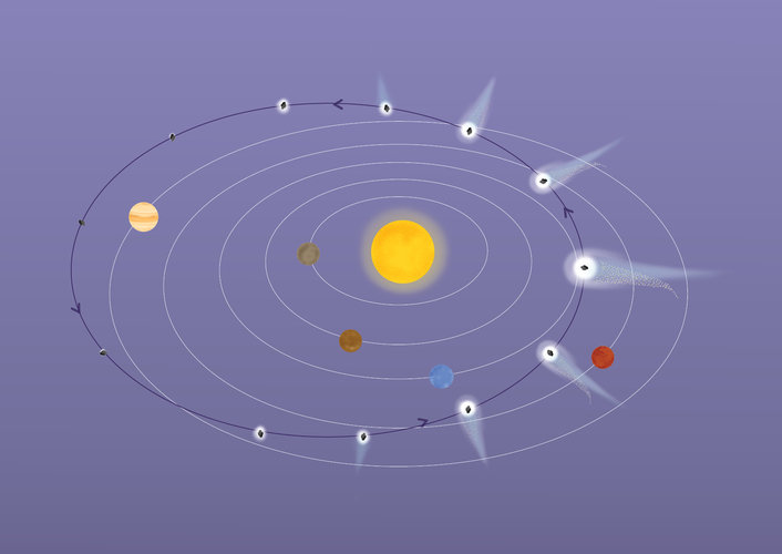 Comet’s orbit