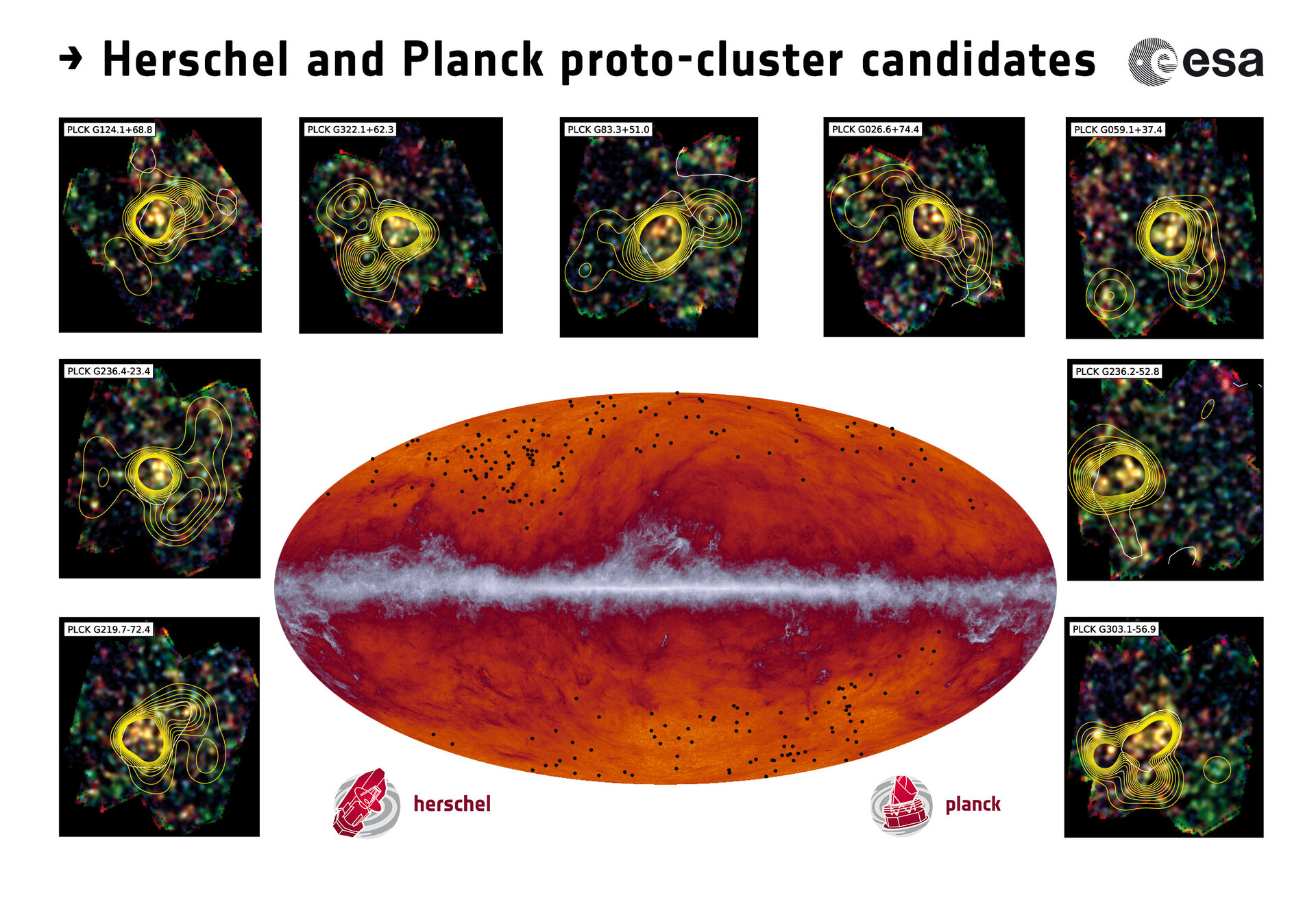 Mögliche Kandidaten für Proto-Cluster