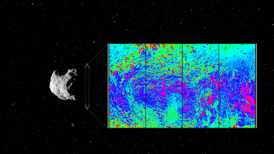 Thermal  imaging