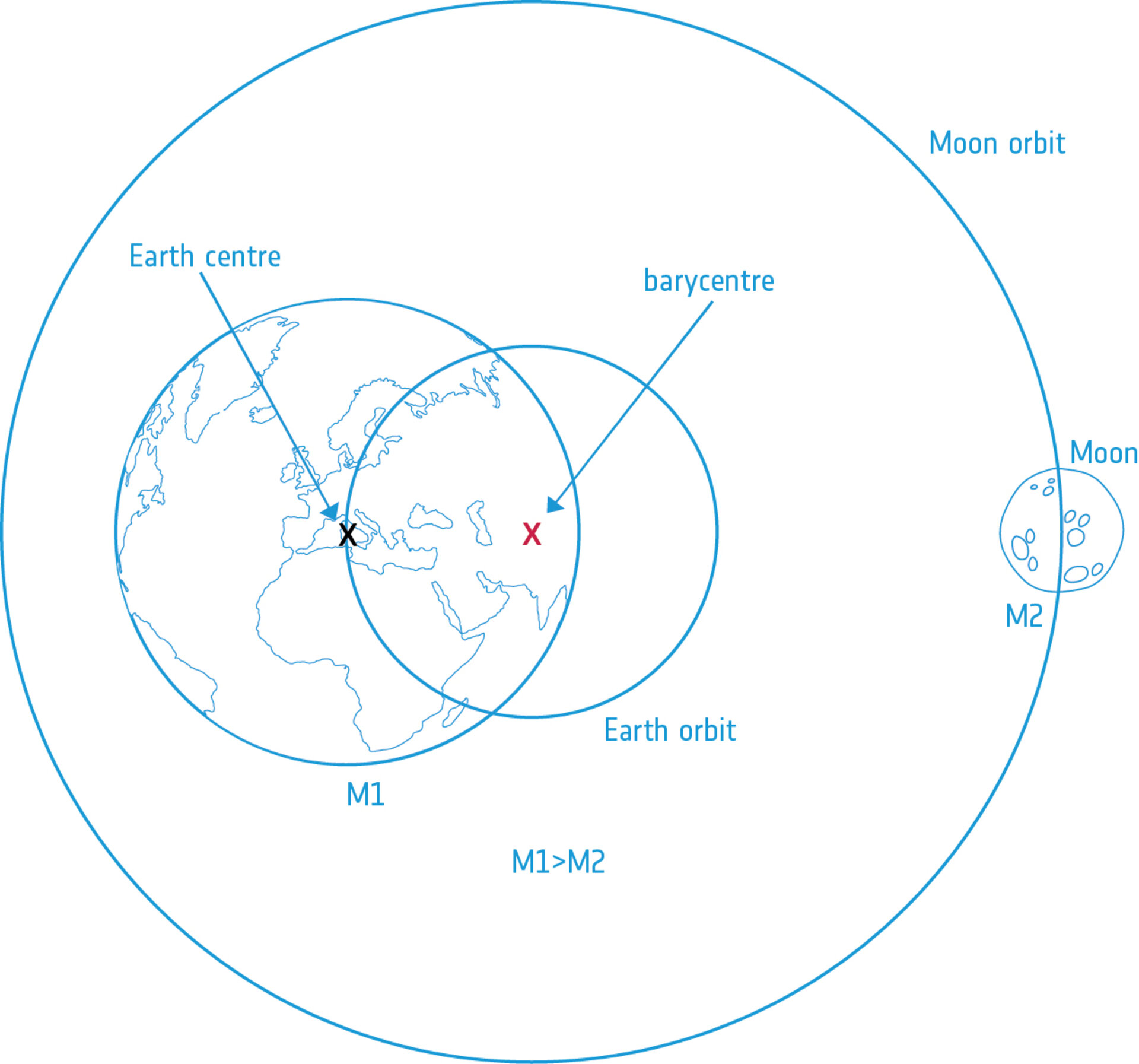 P07 Barycentric balls Figure A1