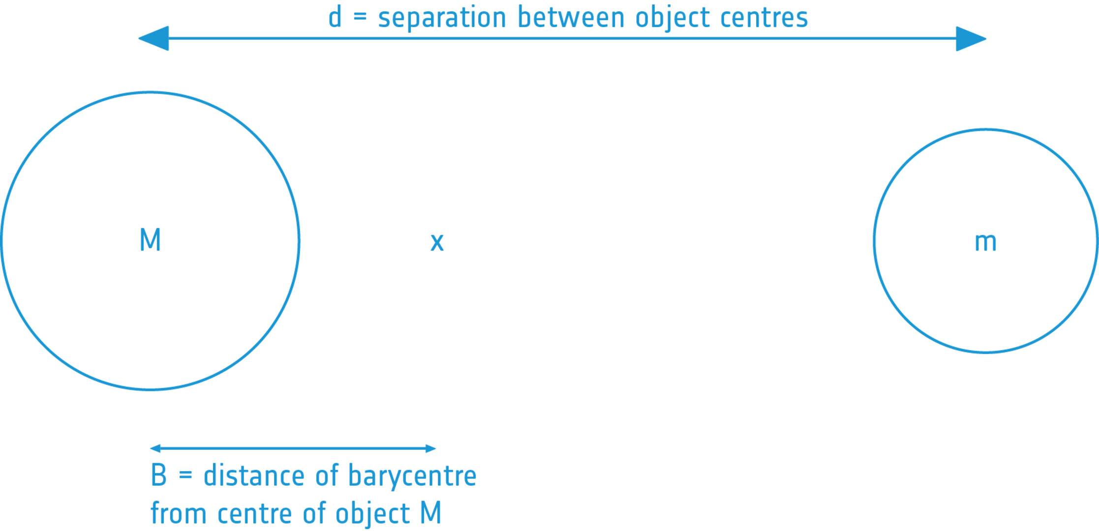 P07 Barycentric balls Figure X2