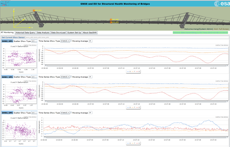 Web-based interface