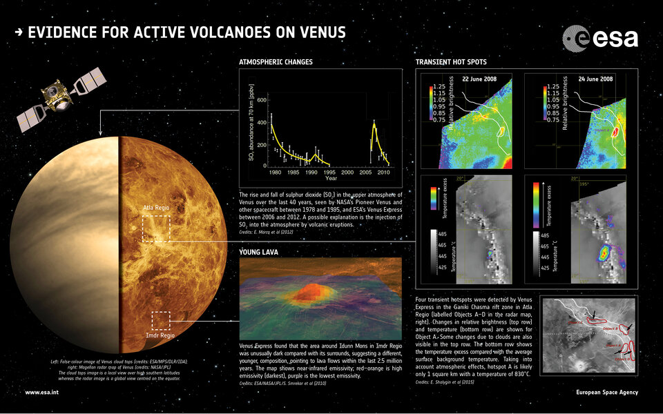 Drei Hinweise von Venus Express auf aktiven Vulkanismus