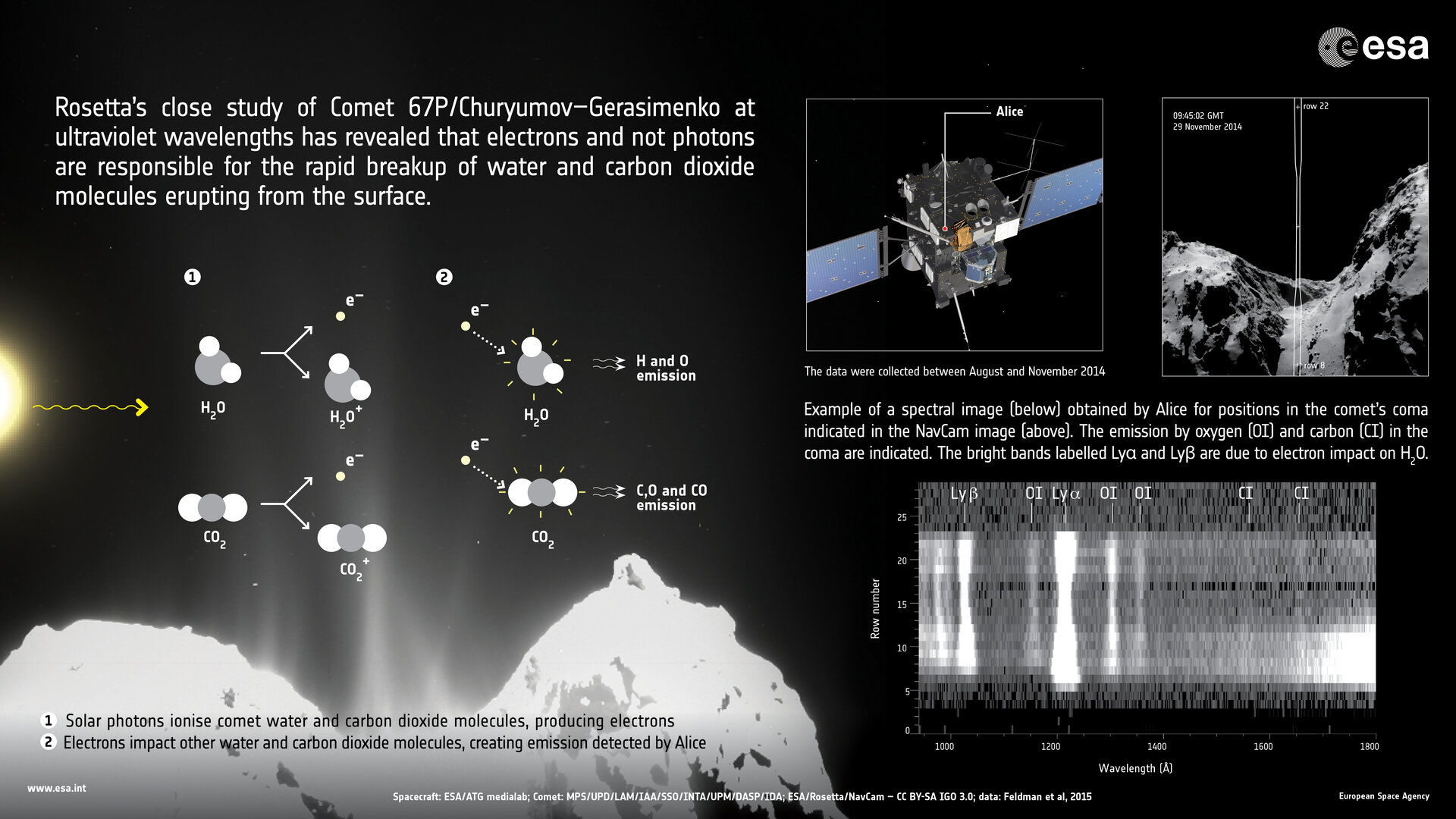 Rosetta descubre procesos activos en la coma del cometa