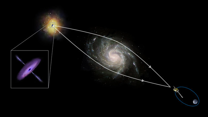 Massive cosmic objects, from single stars to galaxy clusters, bend and focus the light that flows around them with their gravity, acting like giant magnifying glasses. This effect is called gravitational lensing or, when it is detected on tiny patches on the sky, microlensing.