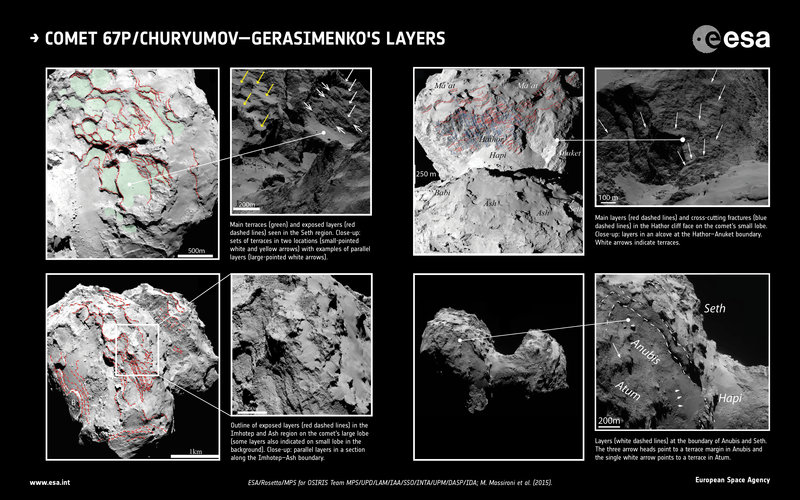 Layers on the comet’s surface
