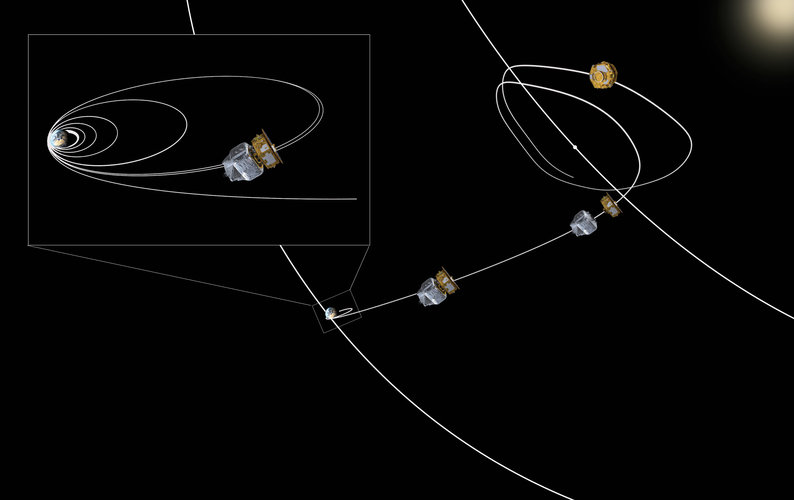 LISA Pathfinder’s journey through space