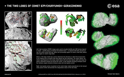 The comet’s two lobes 